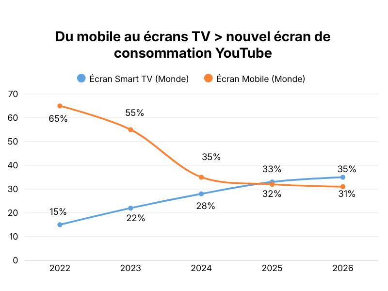 Datavisualisation youtibe tv mobile.png (42 KB)